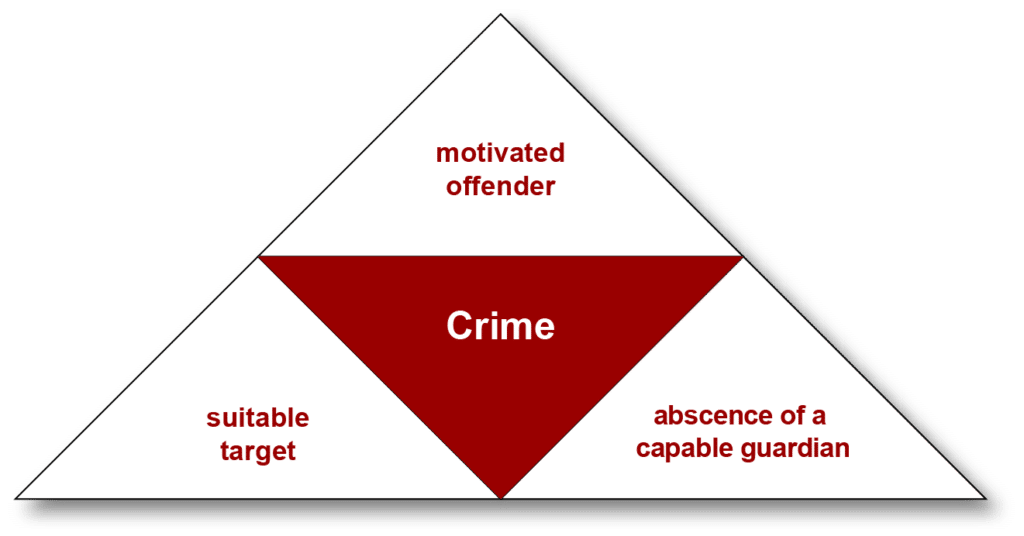 crime control model definition
