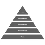 Thema für die Bachelorarbeit finden Thema für Bachelorarbeit finden – Themenpyramide zur Eingrenzung einer Forschungsfrage