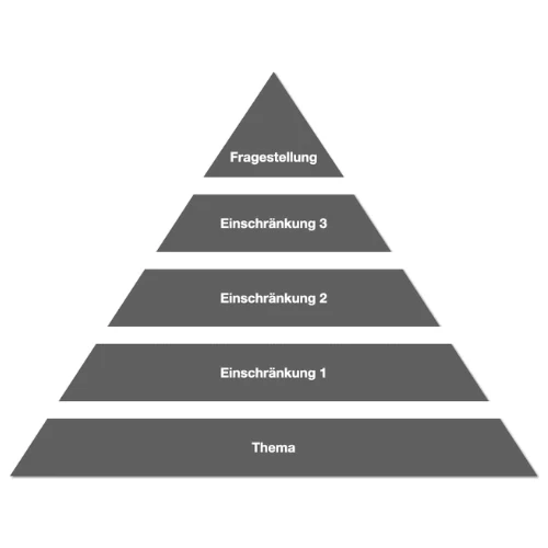 Thema für Bachelorarbeit finden – Themenpyramide zur Eingrenzung einer Forschungsfrage