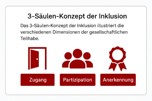 Die 3 Säulen der Inklusion