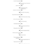 Zeitleiste zur Geschichte der kriminologischen Kriminbalitäätstheorien auf KrimTheo