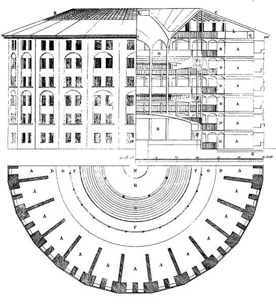 Panoptikum-Skizze von Jeremy Bentham (1791)
