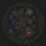Obsidian - Graph View