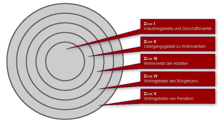 Theorie der sozialen Desorganisation – konzentrisches Zonenmodell